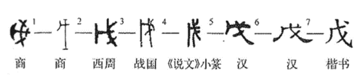 十天干与十二地支的文字溯源 - 知乎