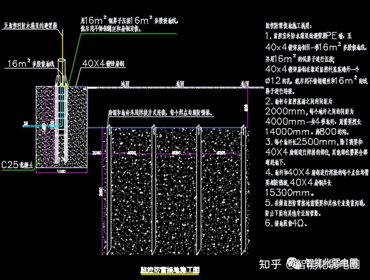 弱电机房防雷接地很全面值得收藏学习附防雷接地图集