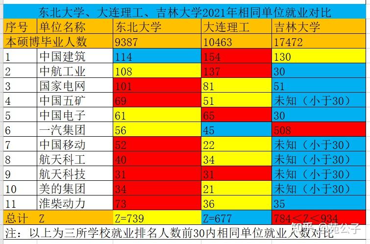 吉林大学是985还是211_吉林大学录取分数线2023_吉林大学