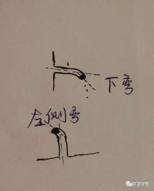 丁丁是歪的!神马情况? - 知乎