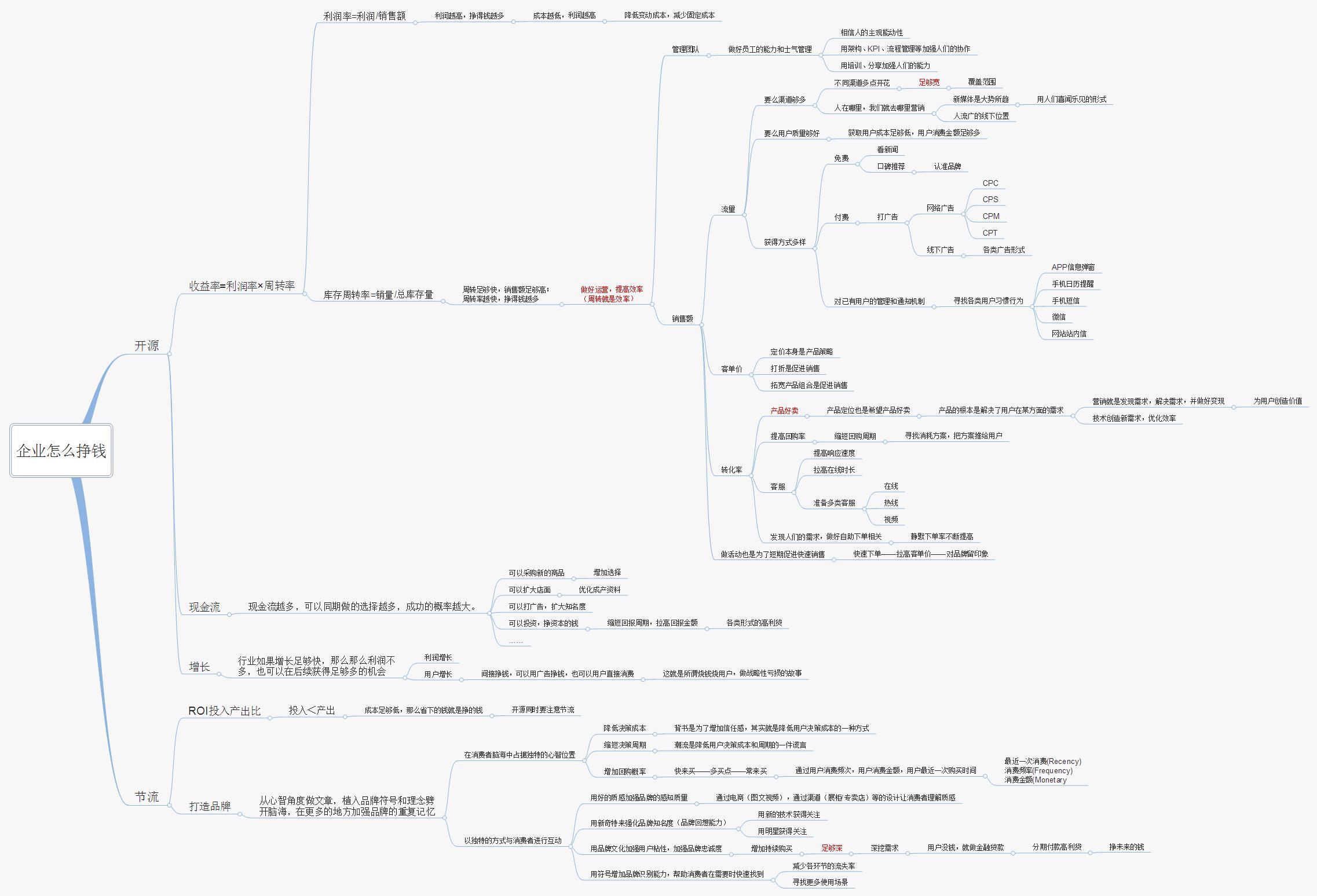 电商的运营活动策划怎么做?