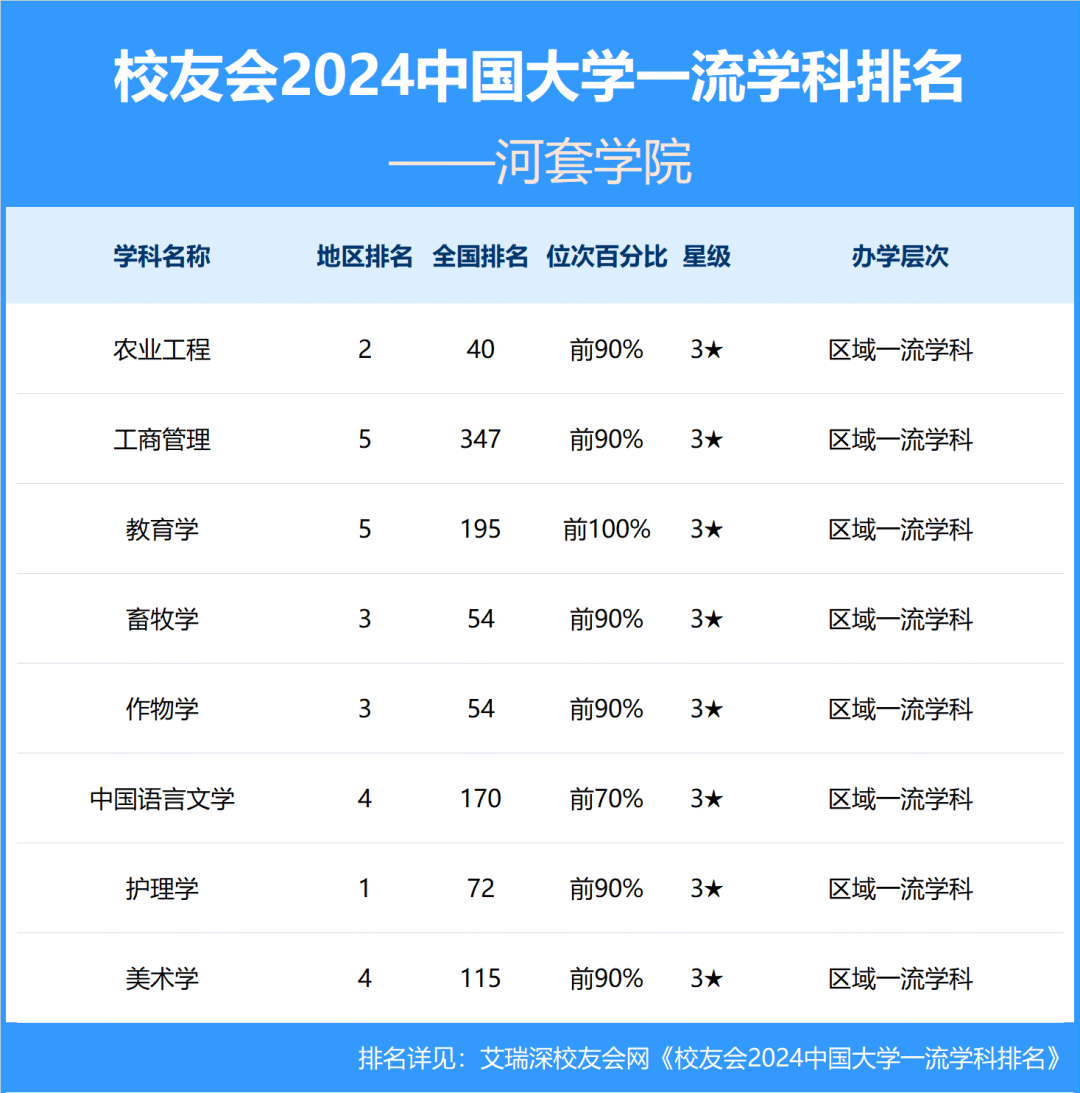 内蒙古河套学院专业图片