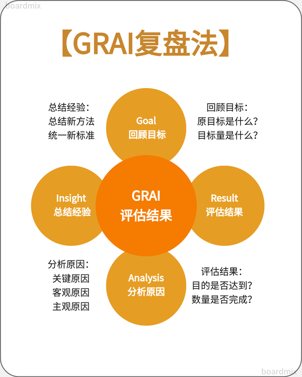 年终个人如何深度复盘?6个高效复盘模型,让年终总结不发愁! - 知乎