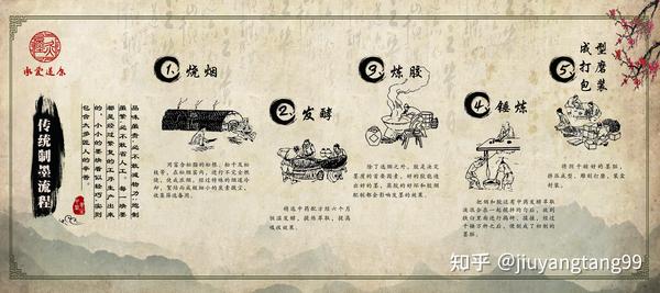 松烟药墨主要组成 - 知乎