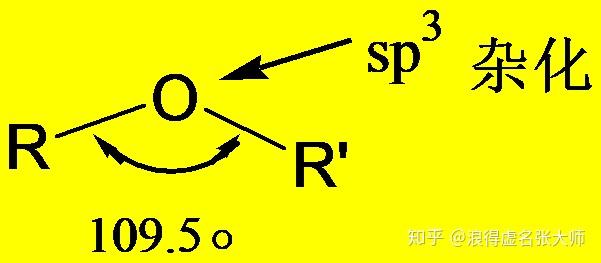 入口当然,参考很多的教材,还是打算把醚中的环醚和冠醚会分开来整理