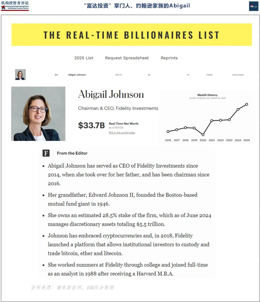 资管巨头「富达」背景的「斯道资本」, 传打折出售「中国科技资产」| IIR - 知乎