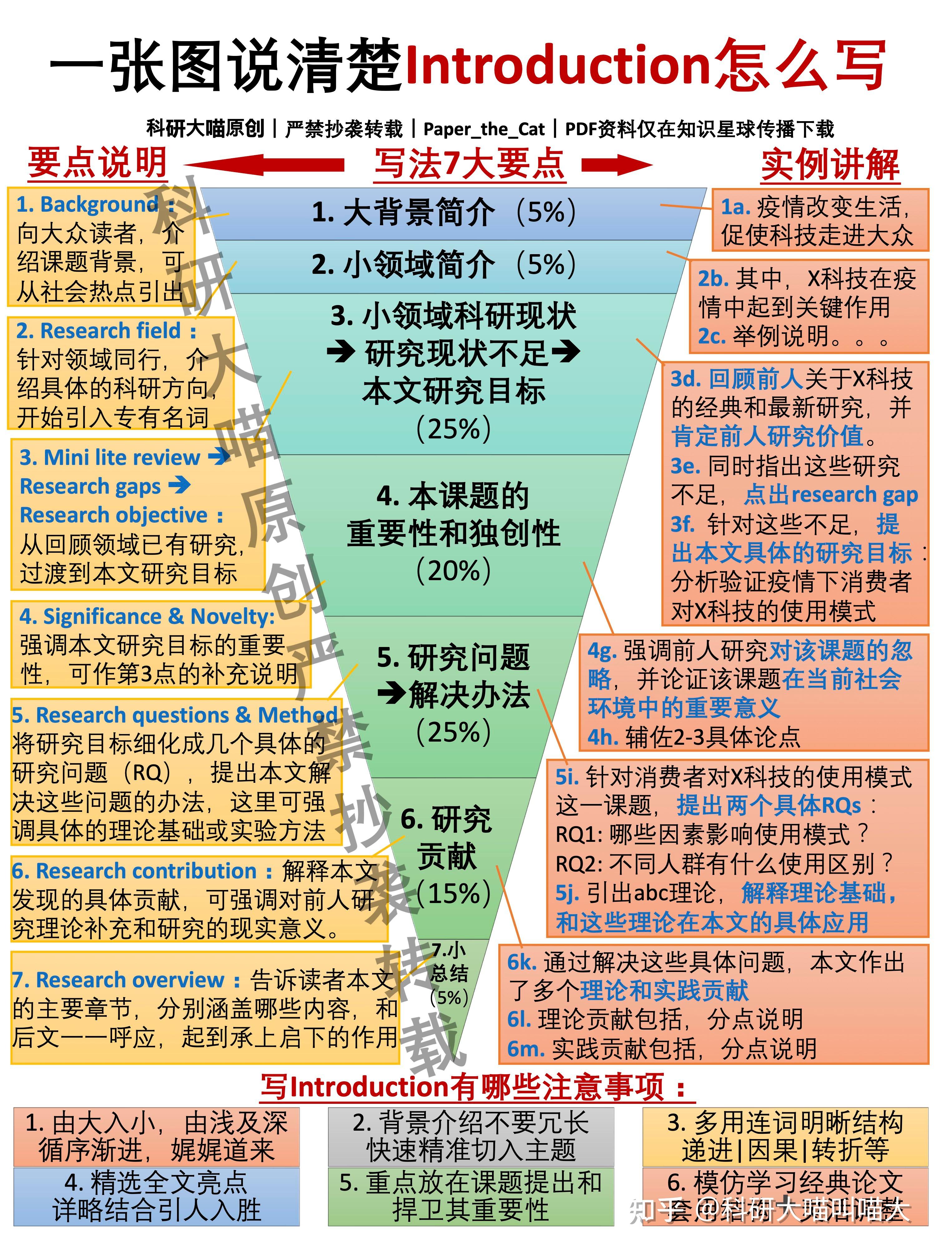 汇总|结构 逻辑 口诀|学术论文的introduction怎么写? - 知乎