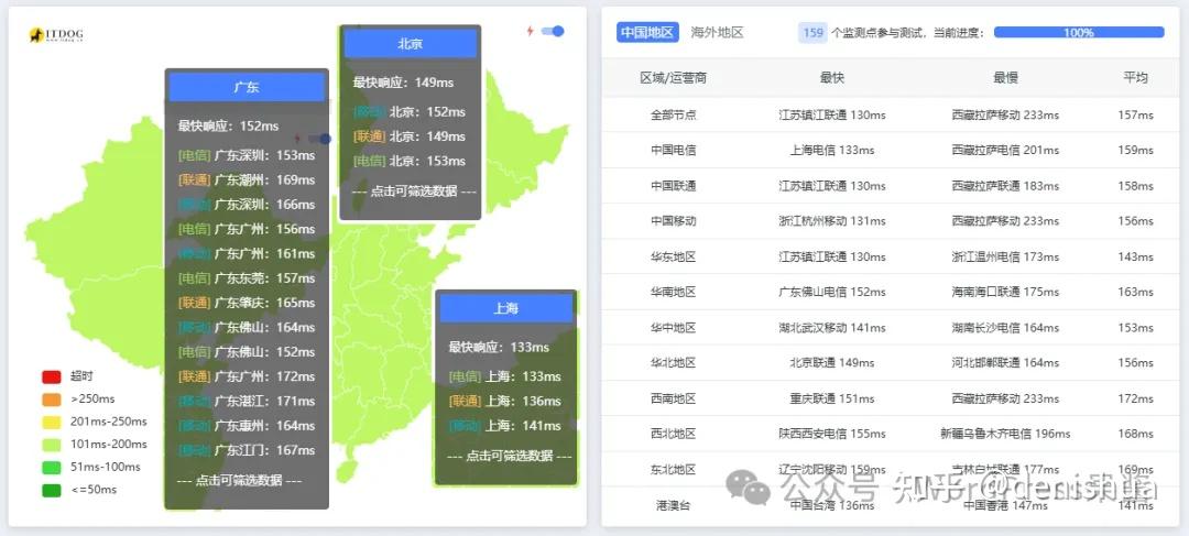 主机测评|VMISS 美西三网回程优化,200 元 / 年高性价比之选