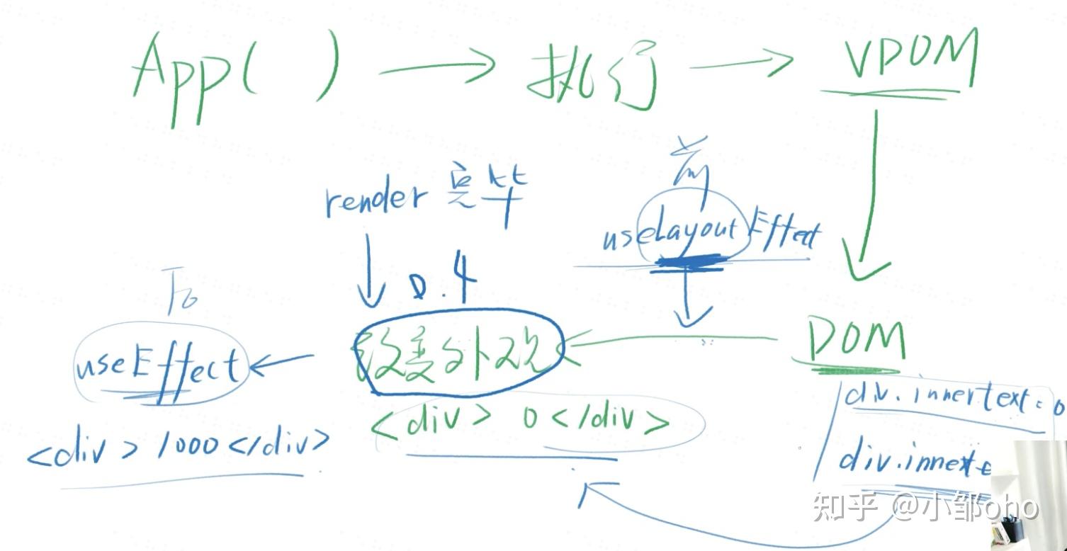 React Hooks 详解 知乎
