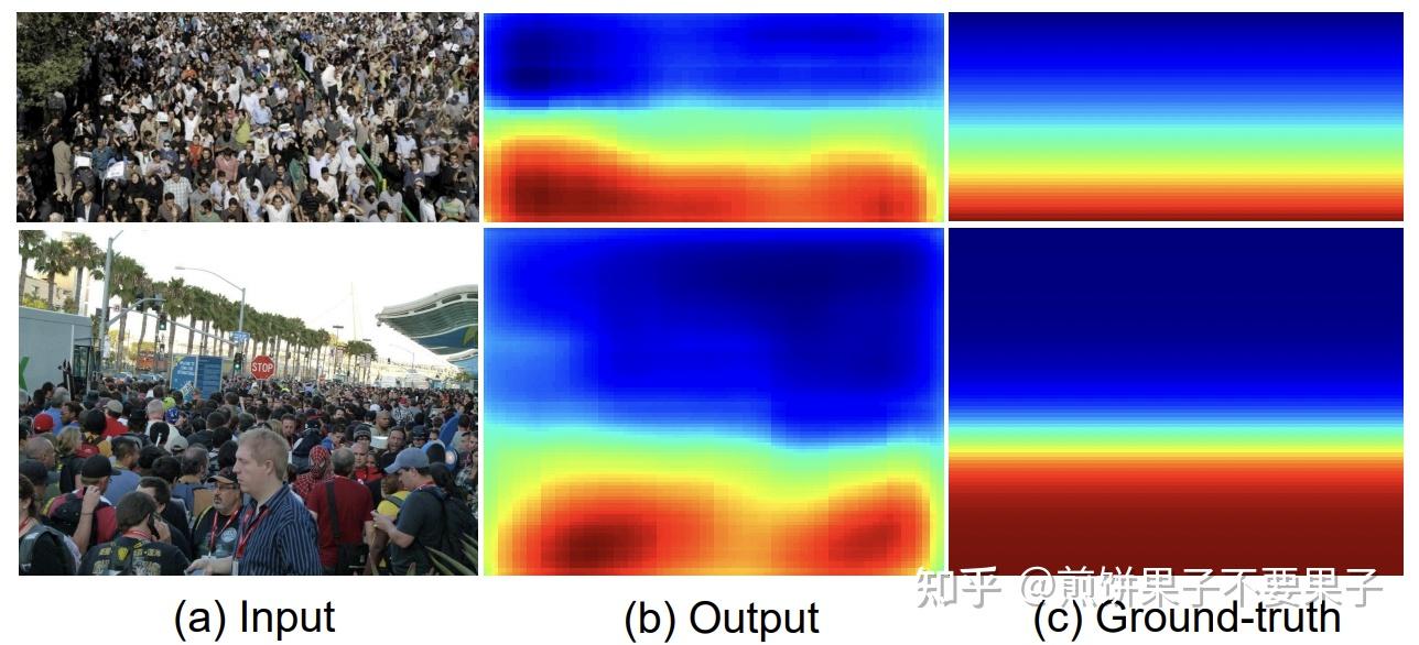 【视角平滑】Perspective-Guided Convolution Networks for Crowd Counting - 知乎