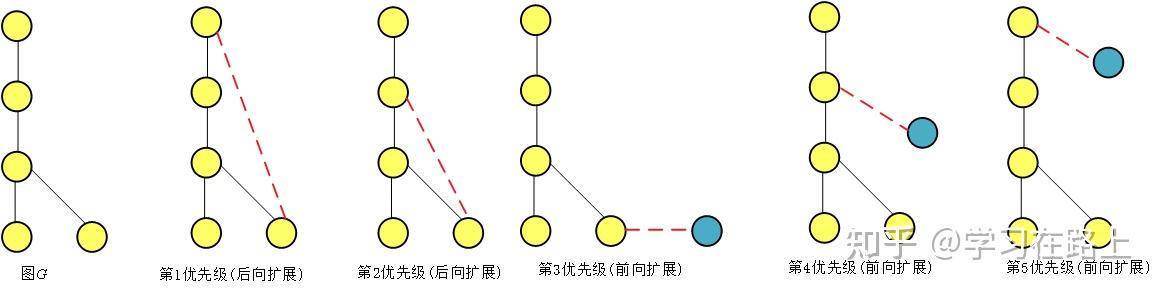 Gspan Code GSpan-频繁子图挖掘算法代码解析 - 知乎