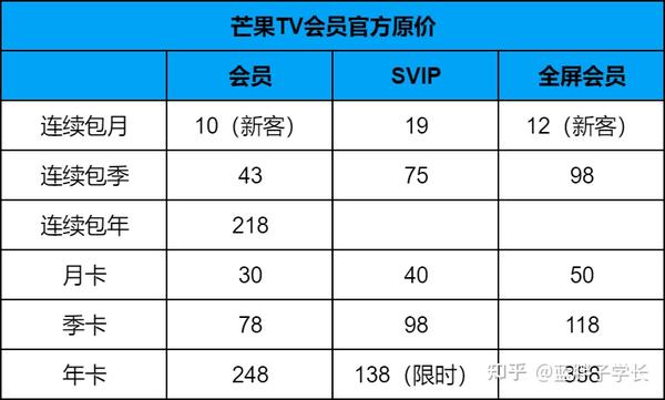 芒果tv会员多少钱图片