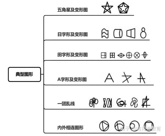 军队文职笔试倒计时！判断推理抢分攻略奉上！ - 知乎