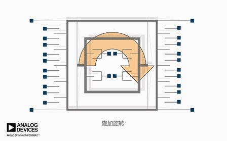 动图:详解mems陀螺仪工作原理