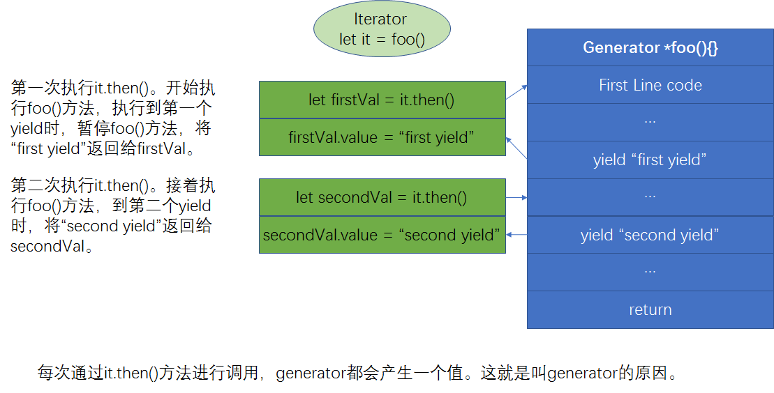 ydkjs笔记asyncperformance五