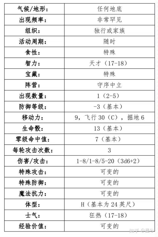 龙与地下城蓝龙图片