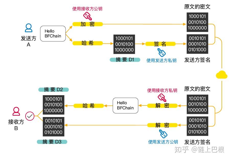 生物链林bfchain的加密机制是如何保障权益安全的