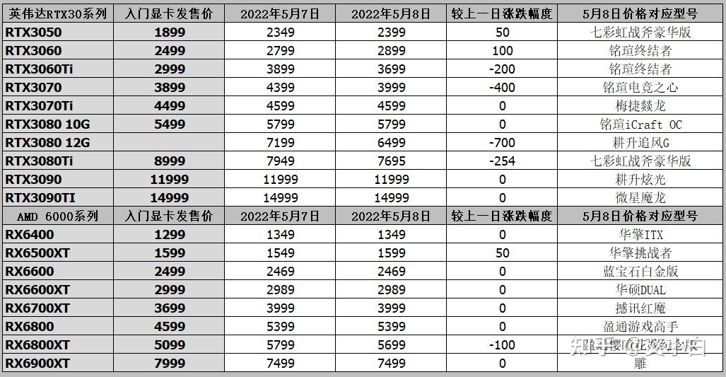 3090ti显卡价格图片