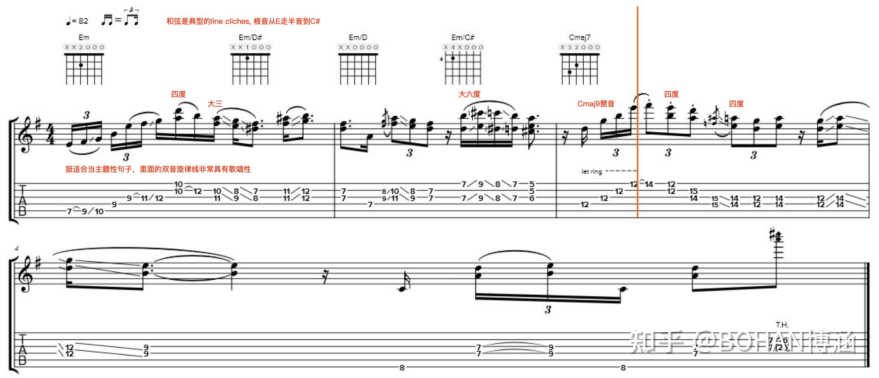 solo创作提升3分析mateusasatopoeticsoloing乐句