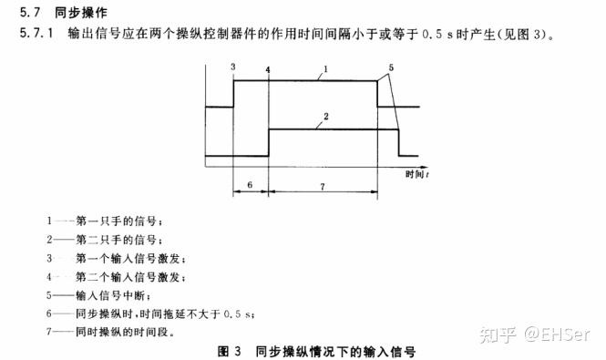 双手操作按钮的一些要求 - 知乎