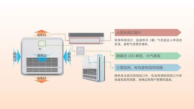 科龍中央空調機輕鬆拿捏倒春寒天氣