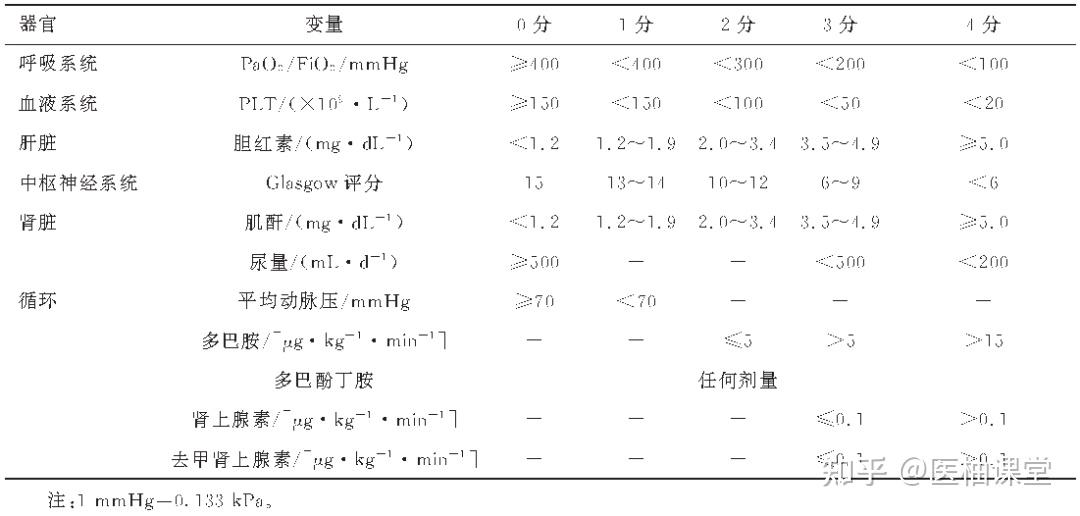 进阶：10张表格，呼吸科评分量表汇总 - 知乎