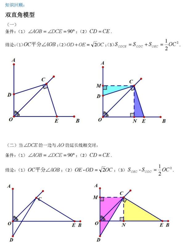 几何模型｜对角互补模型之任意角α - 知乎