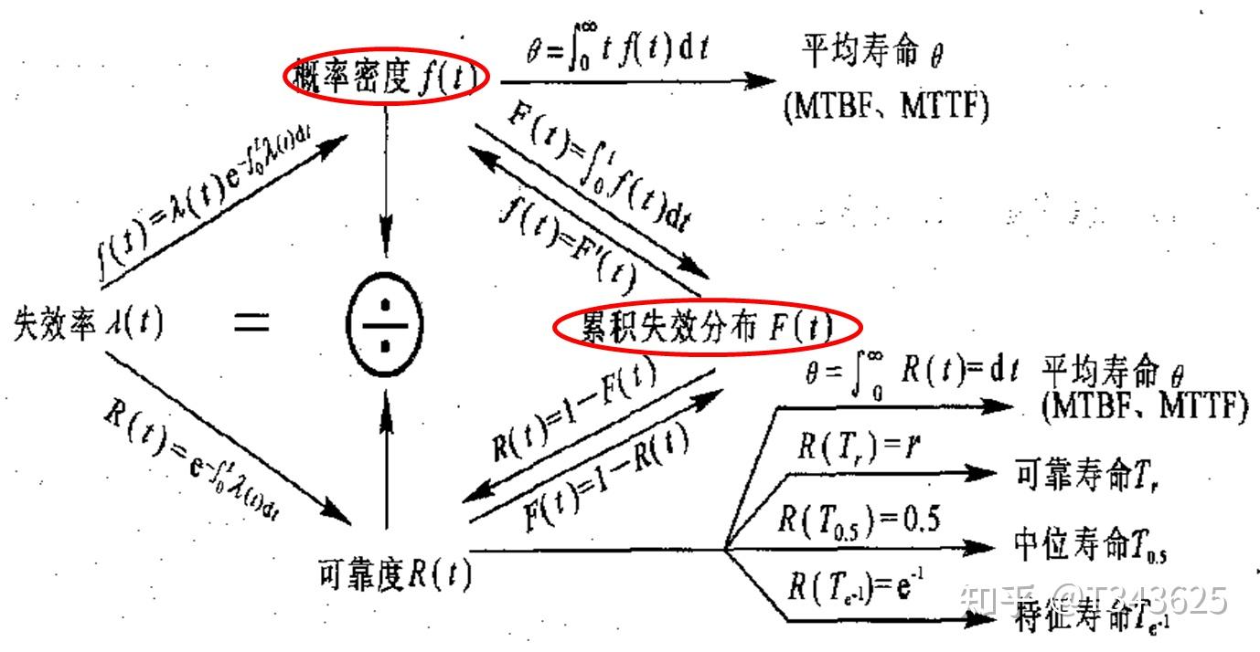 1.5可靠性特性量