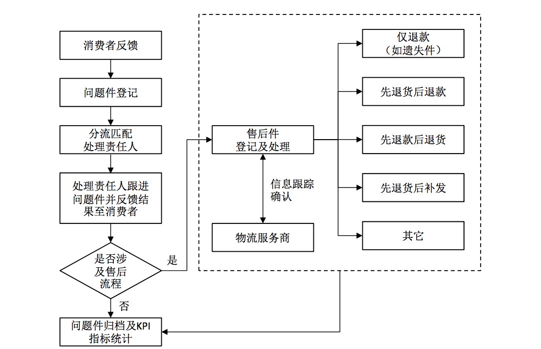 三只松鼠人力资源管理体制=三只松鼠公司的人力资源规划