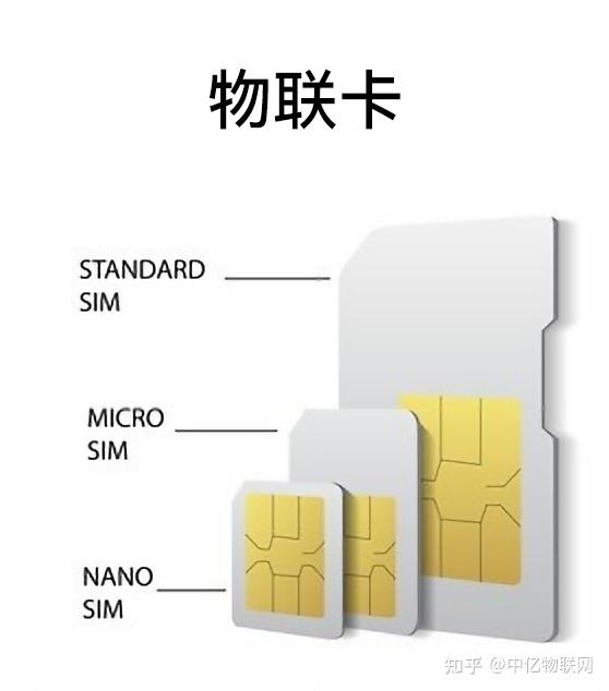 esim卡和sim卡有什么区别的简单介绍