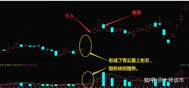 四星望月股价经过长期下跌或横盘整理以后,均线系统由空头排列逐渐向