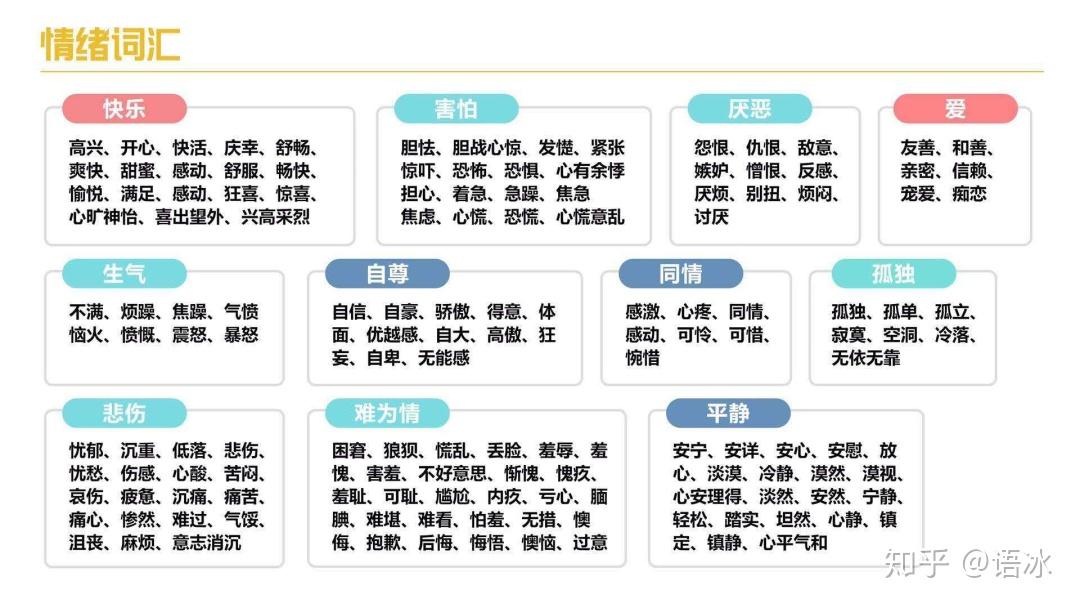 情绪词汇表step5 | 回到当下回到当下,是指从你的情绪和想法中抽离