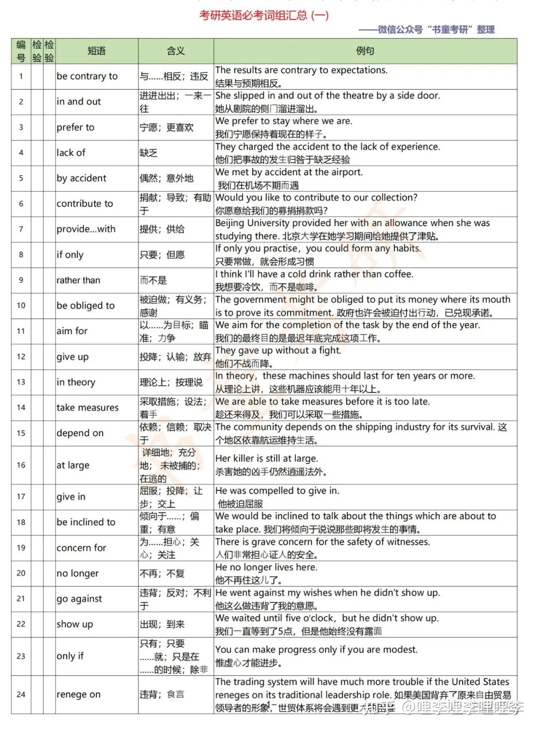 干货|考研英语必考(背)词组汇总(一) - 知乎