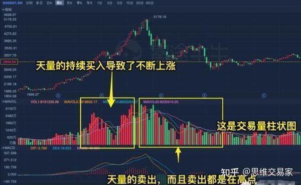 为什么有的股民总是在股票下跌时候买入？此文很短很深，建议收藏 - 知乎