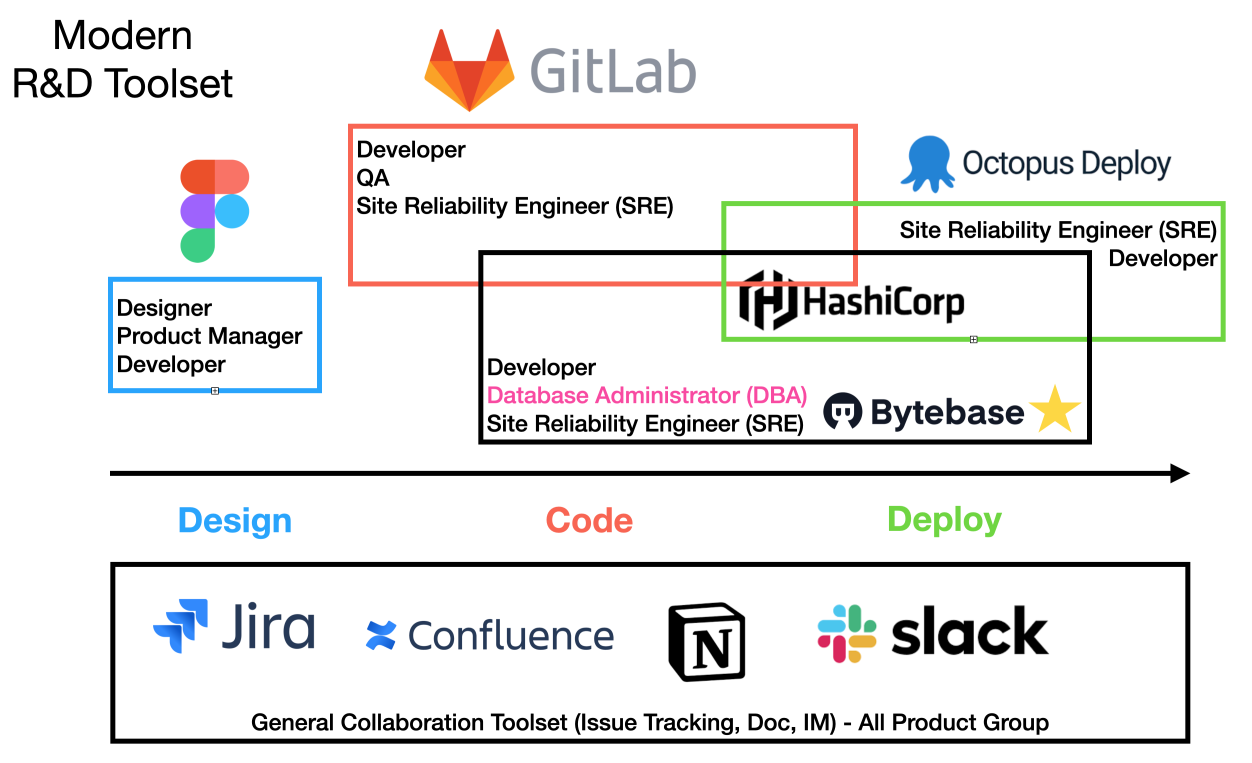 Bytebase - 重新定义 DBA - 知乎