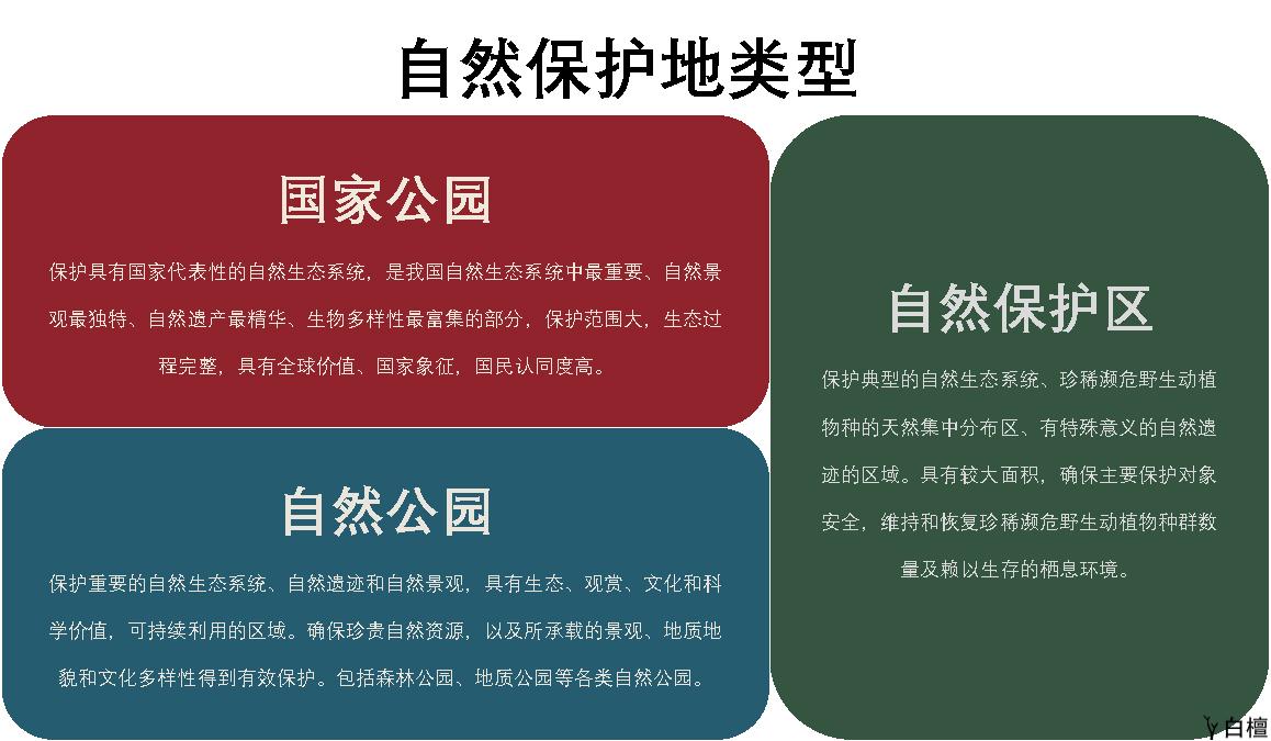 你了解我们国家的自然保护区吗