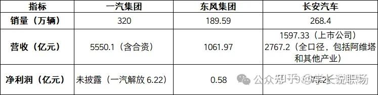 新央企长安集团的职场待遇全解析,到底值不值得去? - 知乎