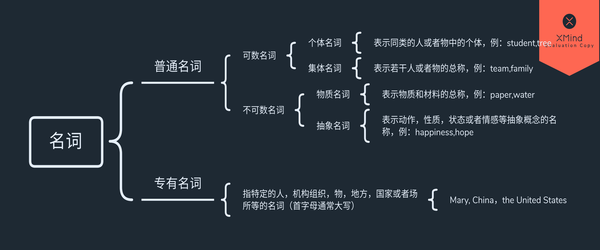 英语语法 名词 知乎