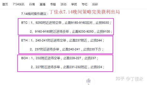 丁佳永比特币如预期下跌后反弹02午夜如何操作