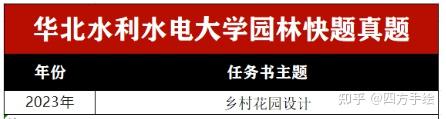 ②《現代景觀規劃設計》(第 4 版)③《中國古典園林史》(第 3