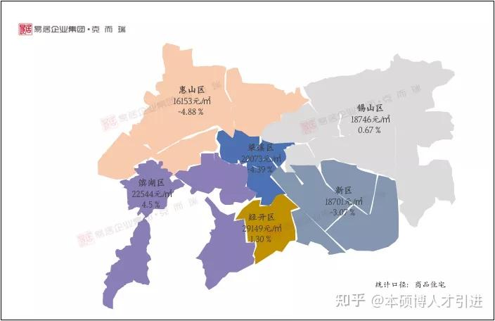 2022年無錫市選調海內外優秀青年人才全面解讀