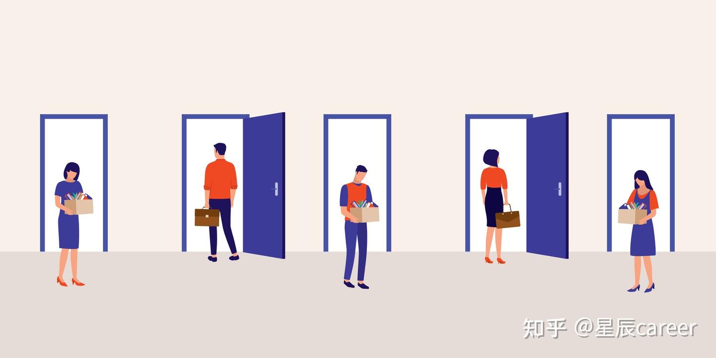 什么是风险分析？ What Is Risk Analysis? - 知乎