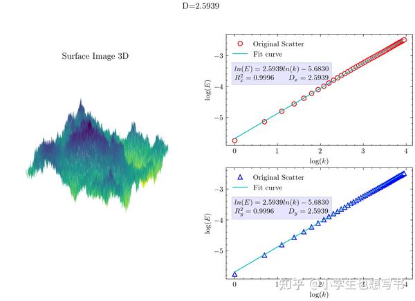 变差函数法计算曲面和时间序列的分形维数 V1.1 - 知乎