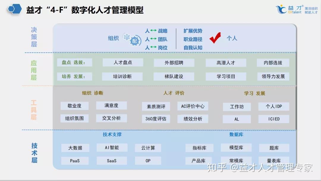 人才画像企业到底应该选择什么样的人才