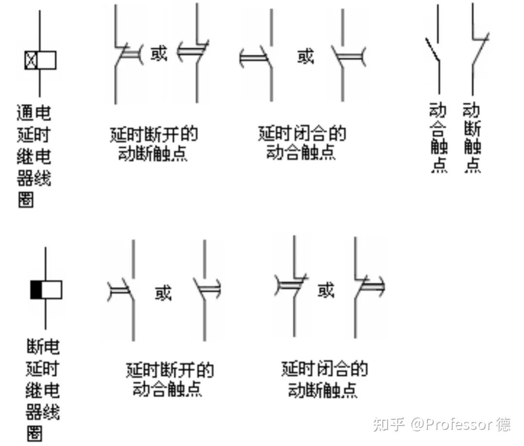 時間繼電器的觸點圖形符號主要是觸點的半圓符號的開口的指向,遵循的