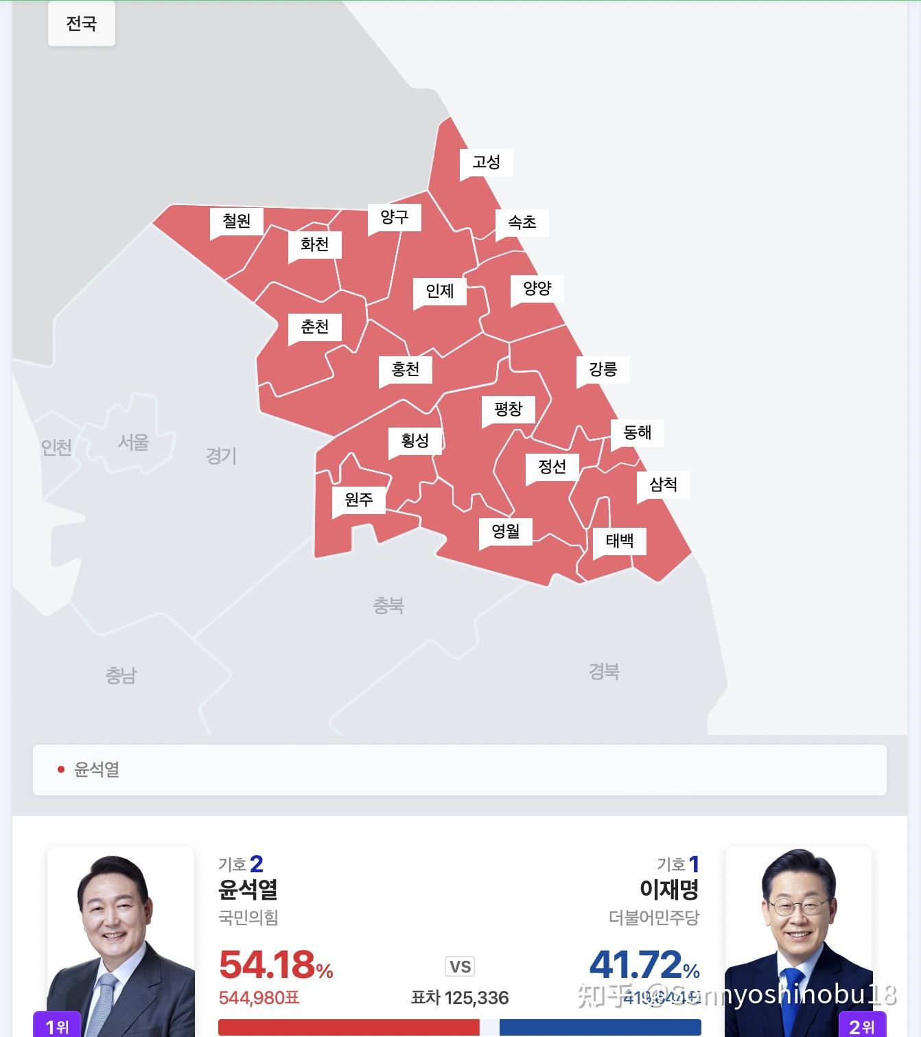 从地域分析韩国总统选举结果以及聊聊未来的韩国政局及中韩关系
