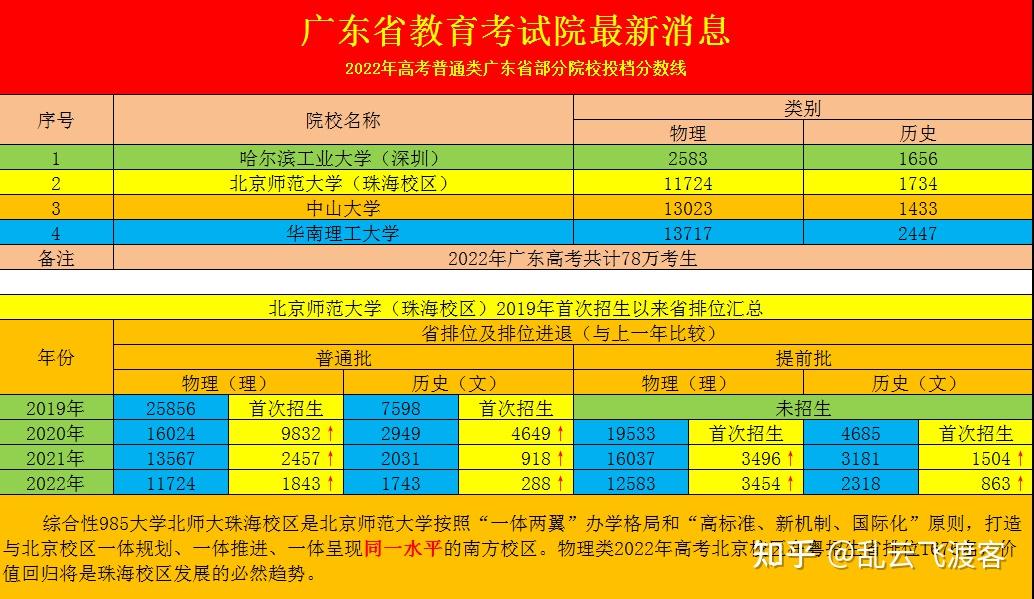 读免费师范生好不好_免费师范生就读学校_免费师范生学校