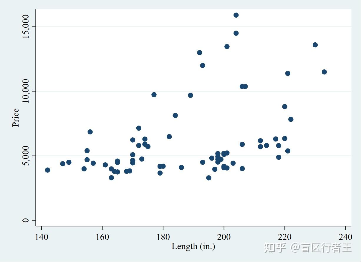 scatter plot 散点图