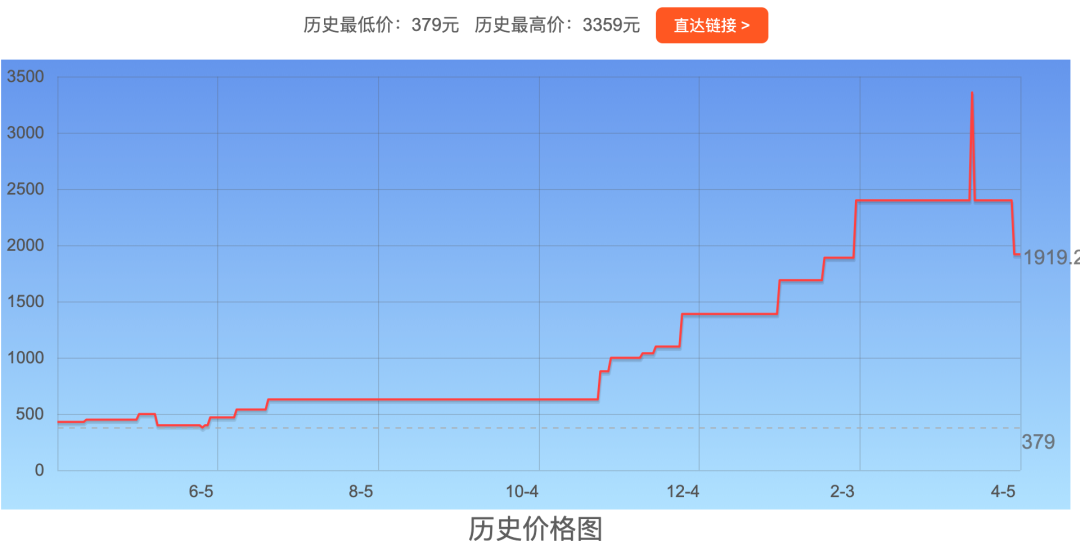 好消息!内存条开始降价了,价格能否回到2025年年初价? - 知乎