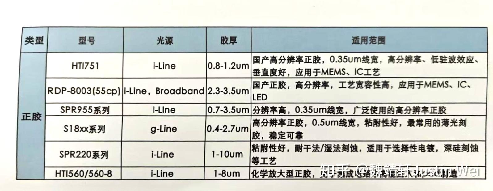 如何用好光刻胶——一份关于光刻胶的资料整理和扩展 - 知乎